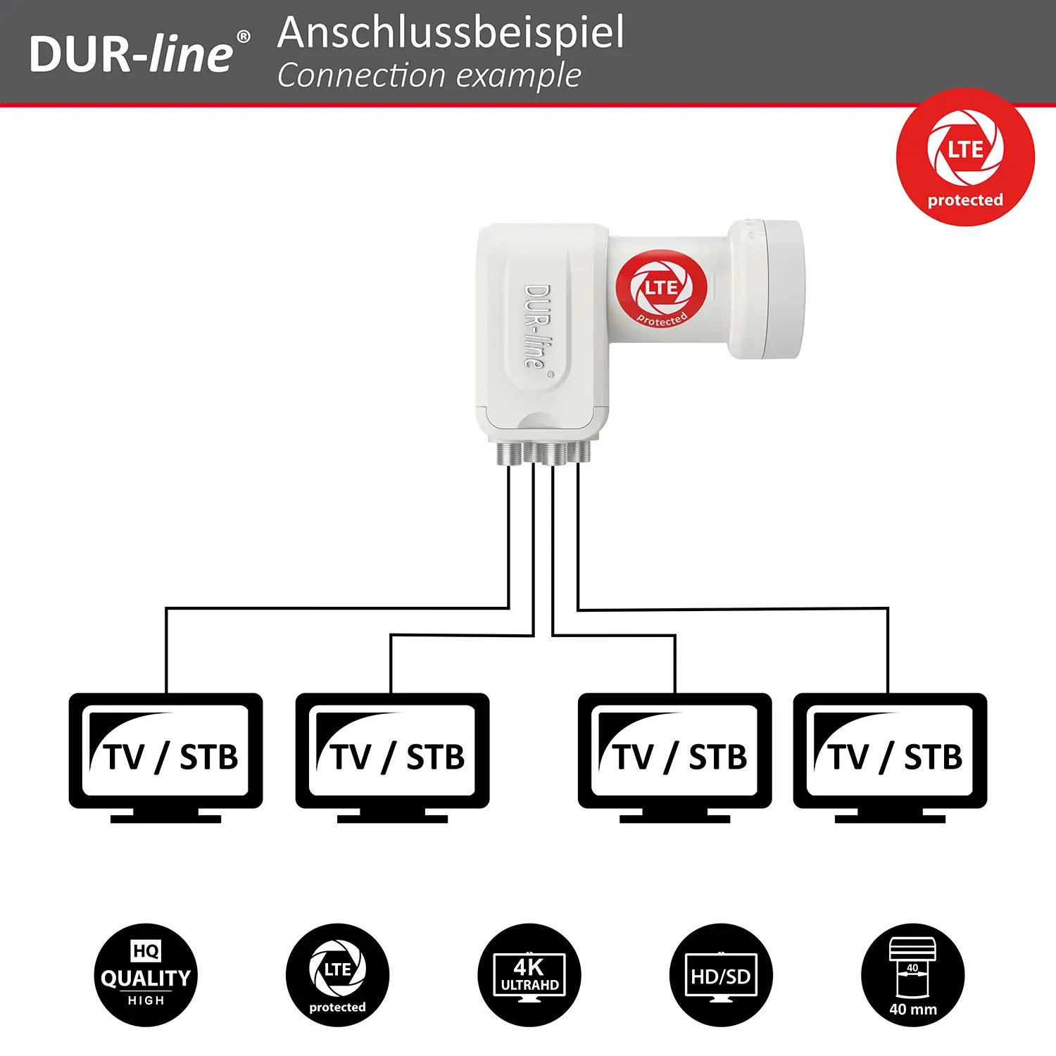 DUR-line +Ultra Quad white - LNB