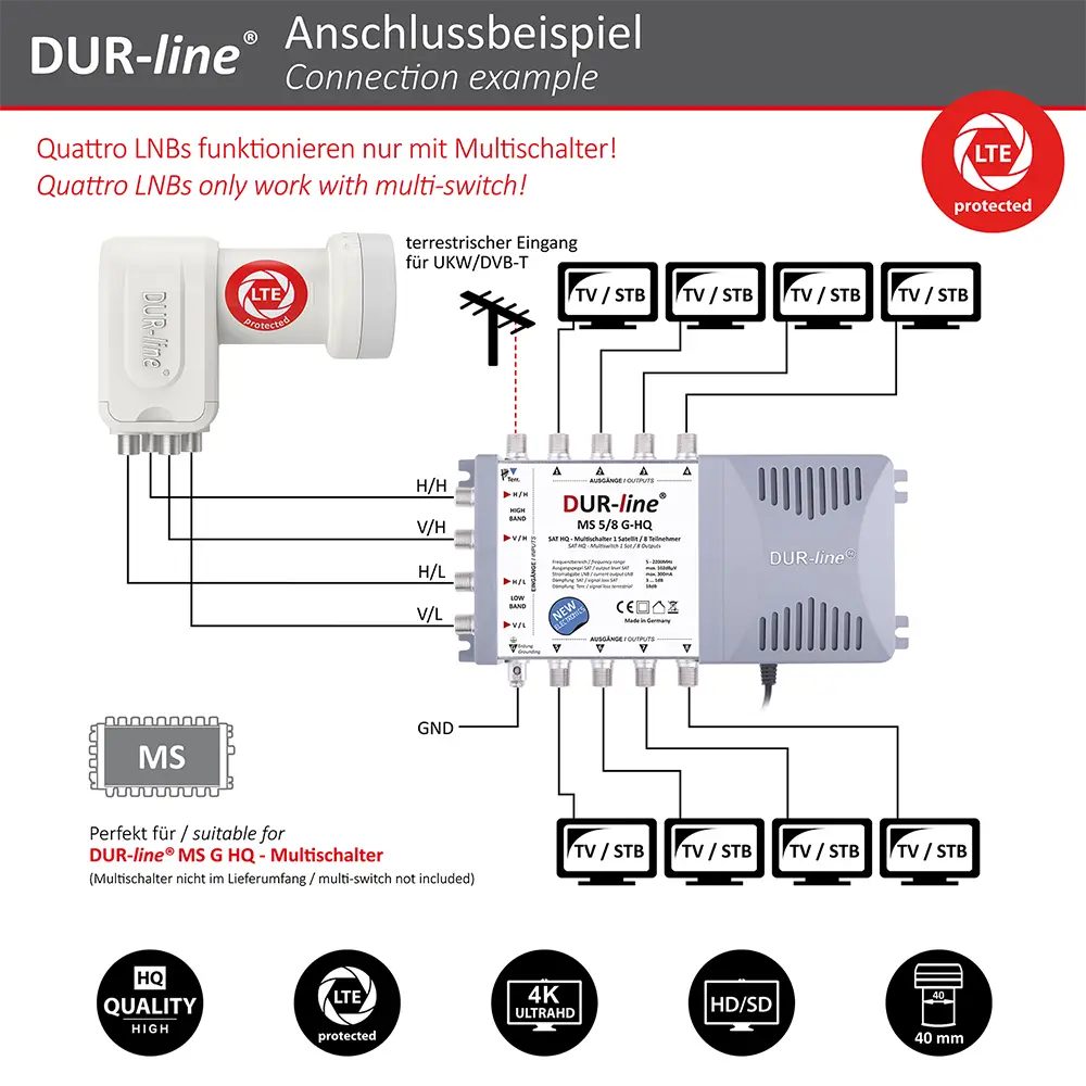 B-Ware: DUR-line +Ultra Quattro white - LNB