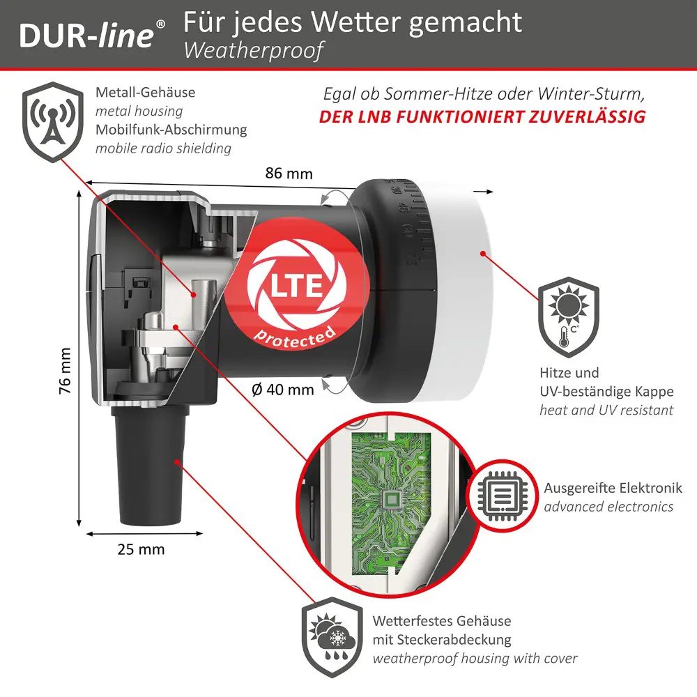 DUR-line Select 75/80 Anthrazit - Sat-Komplettanlage mit Single LNB