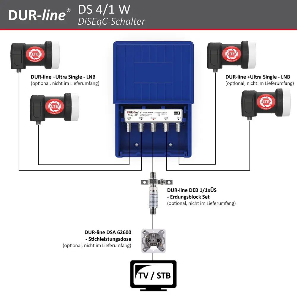 DUR-line DS 4/1 W DiSEqC-Schalter – Anschlussbeispiel DUR-line DS 4/1 W - DiSEqC-Schalter