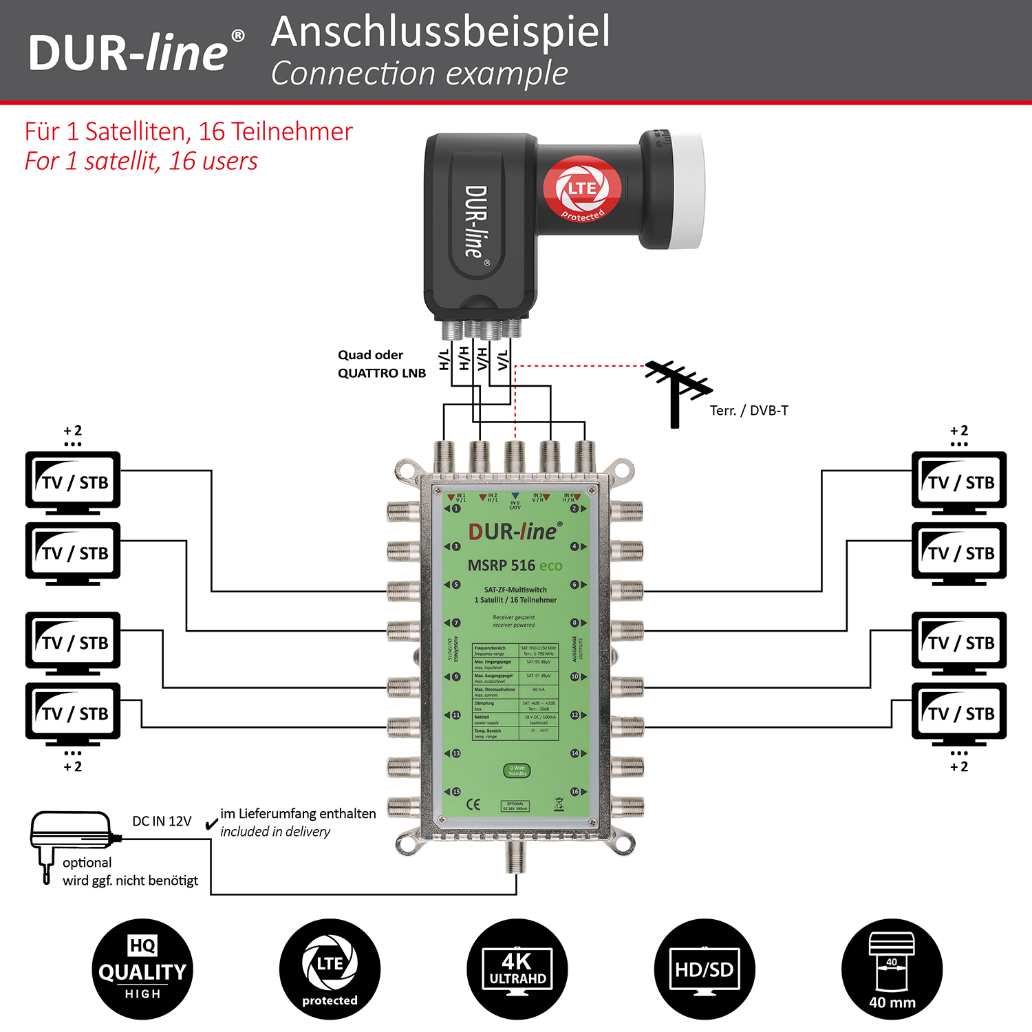 DUR-line MSRP 516 eco - Multischalter – Anschlussbeispiel