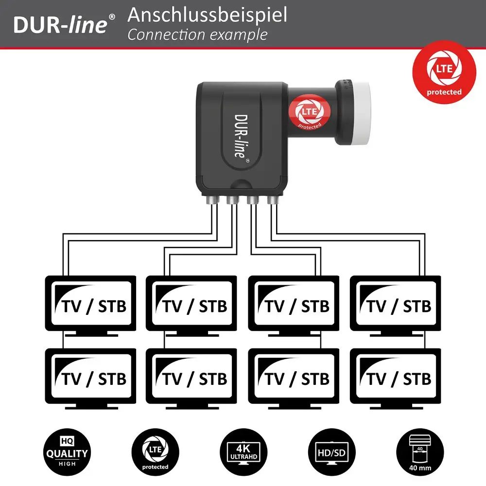 DUR-line Select 85/90 Hellgrau - Sat-Komplettanlage mit Octo LNB DUR-line Select 85/90 Hellgrau - Sat-Komplettanlage mit Octo LNB