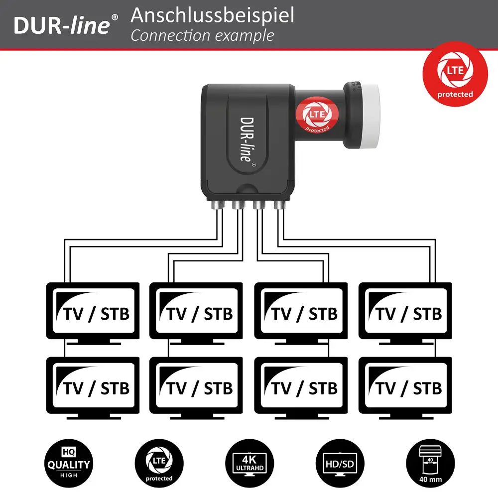 DUR-line Select 85/90 Anthrazit - Sat-Komplettanlage mit Octo LNB