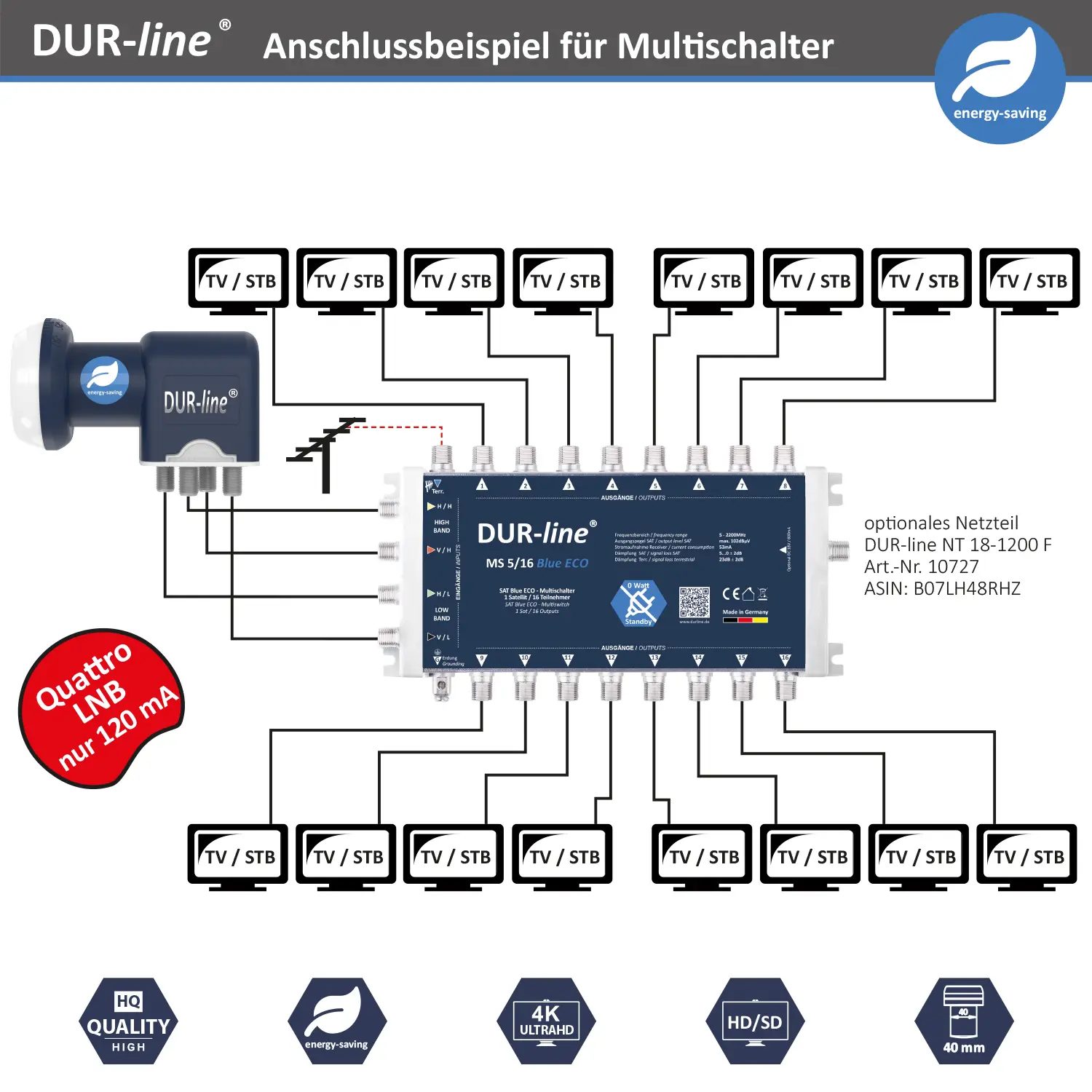 DUR-line MS 5/16 Blue ECO – Multischalter 