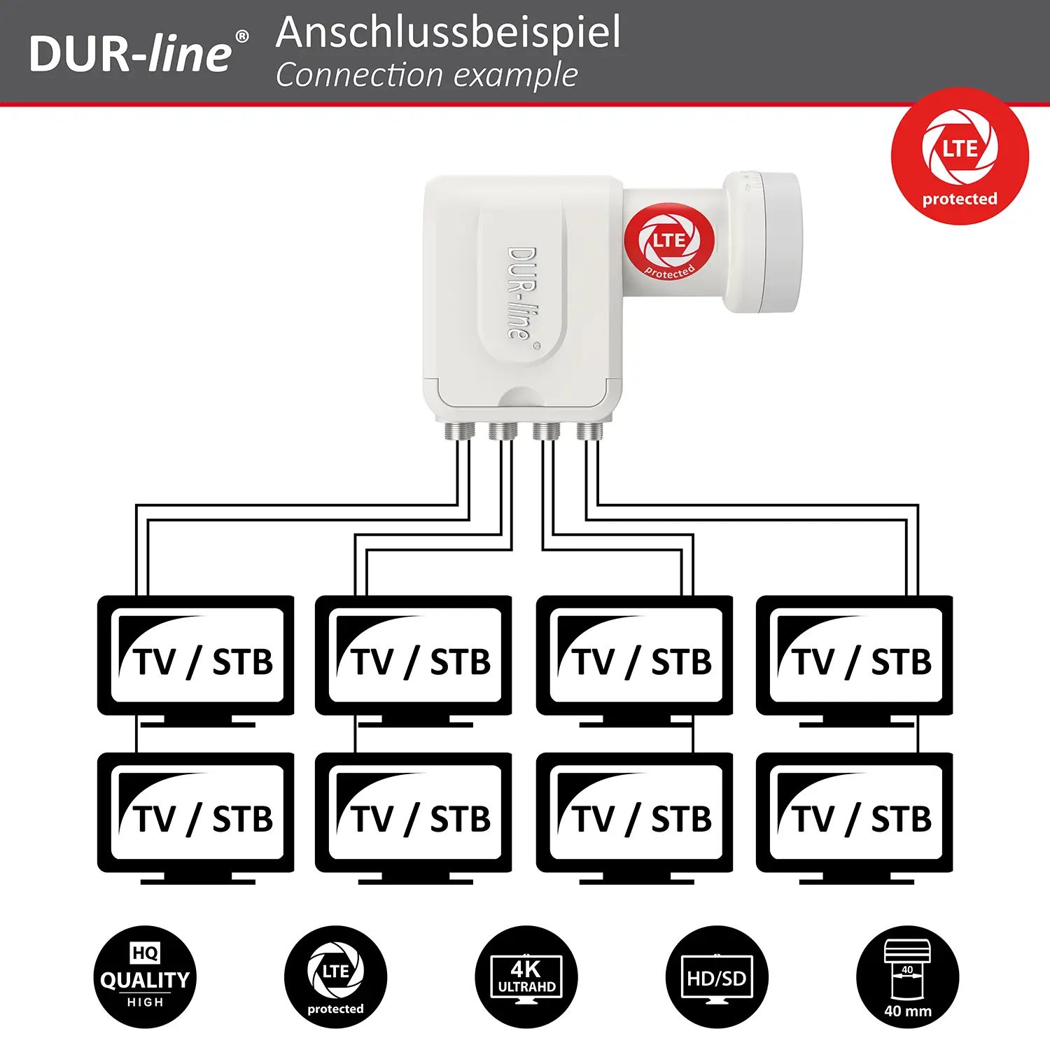 DUR-line +Ultra Octo white - LNB