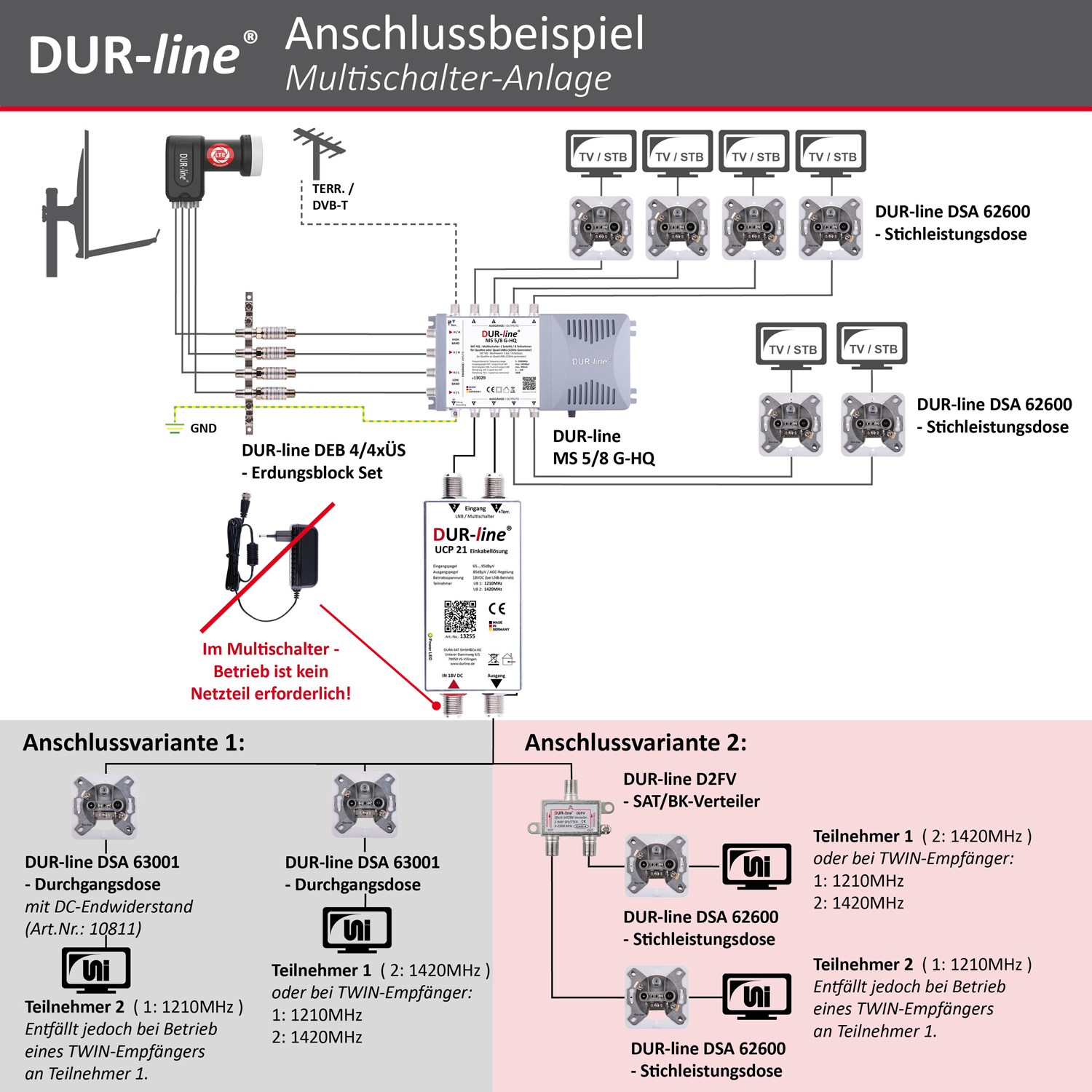 DUR-line UCP 21 - Einkabellösung – Anschlussbeispiel