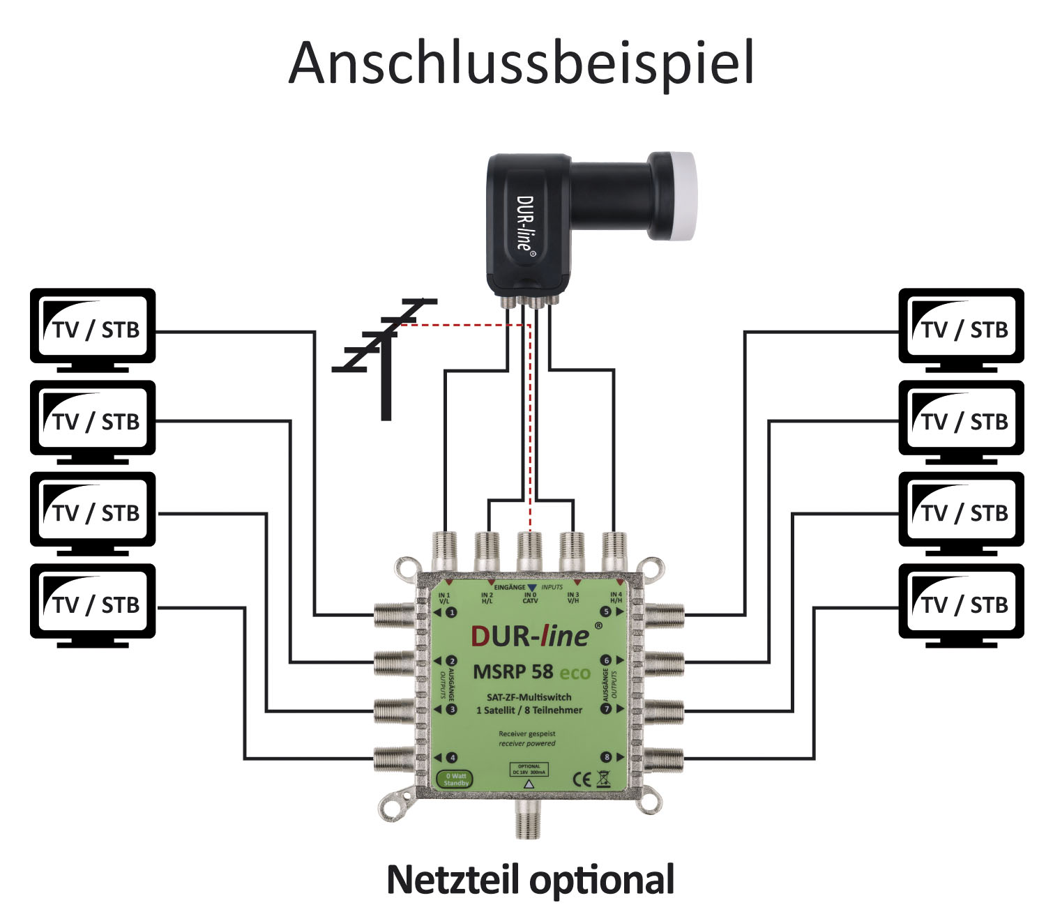 DUR-line MSRP 58 eco - Multischalter – Anschlussbeispiel