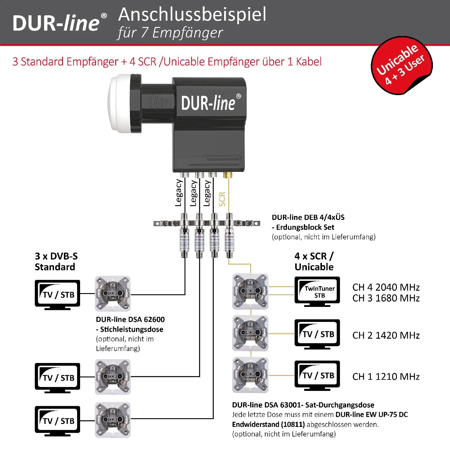 DUR-line UK 104 Unicable LNB – Anschlussbeispiel DUR-line UK 104 - Unicable LNB