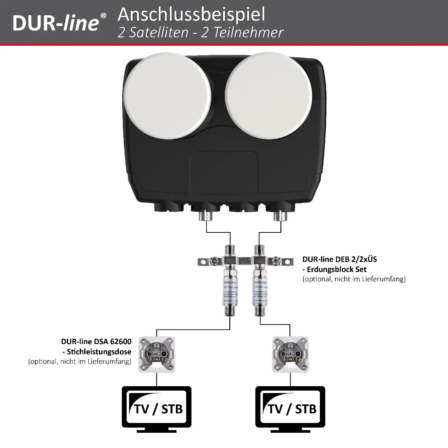 DUR-line MB6-TW Monoblock Twin LNB – Anschlussbeispiel DUR-line Monoblock Twin LNB