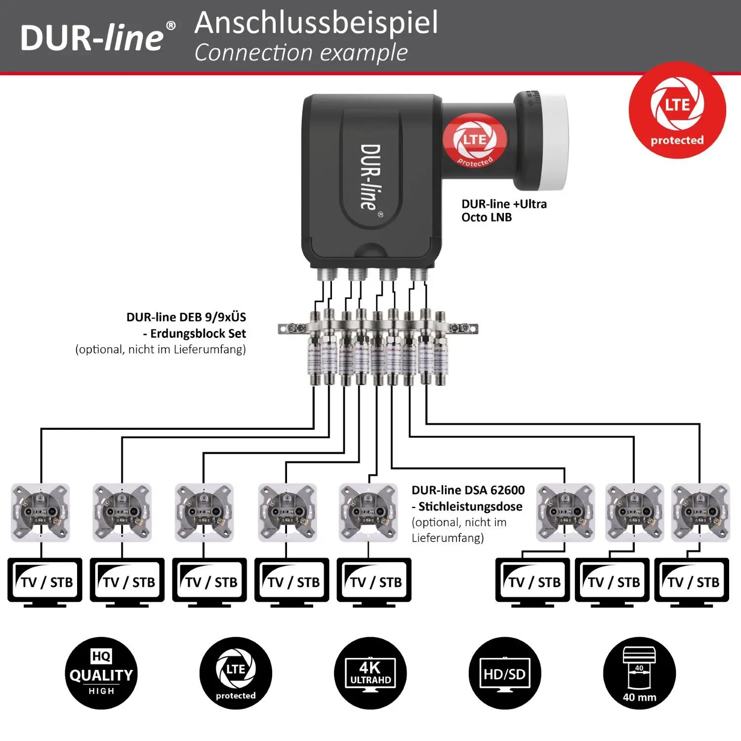 DUR-line +Ultra Octo - LNB