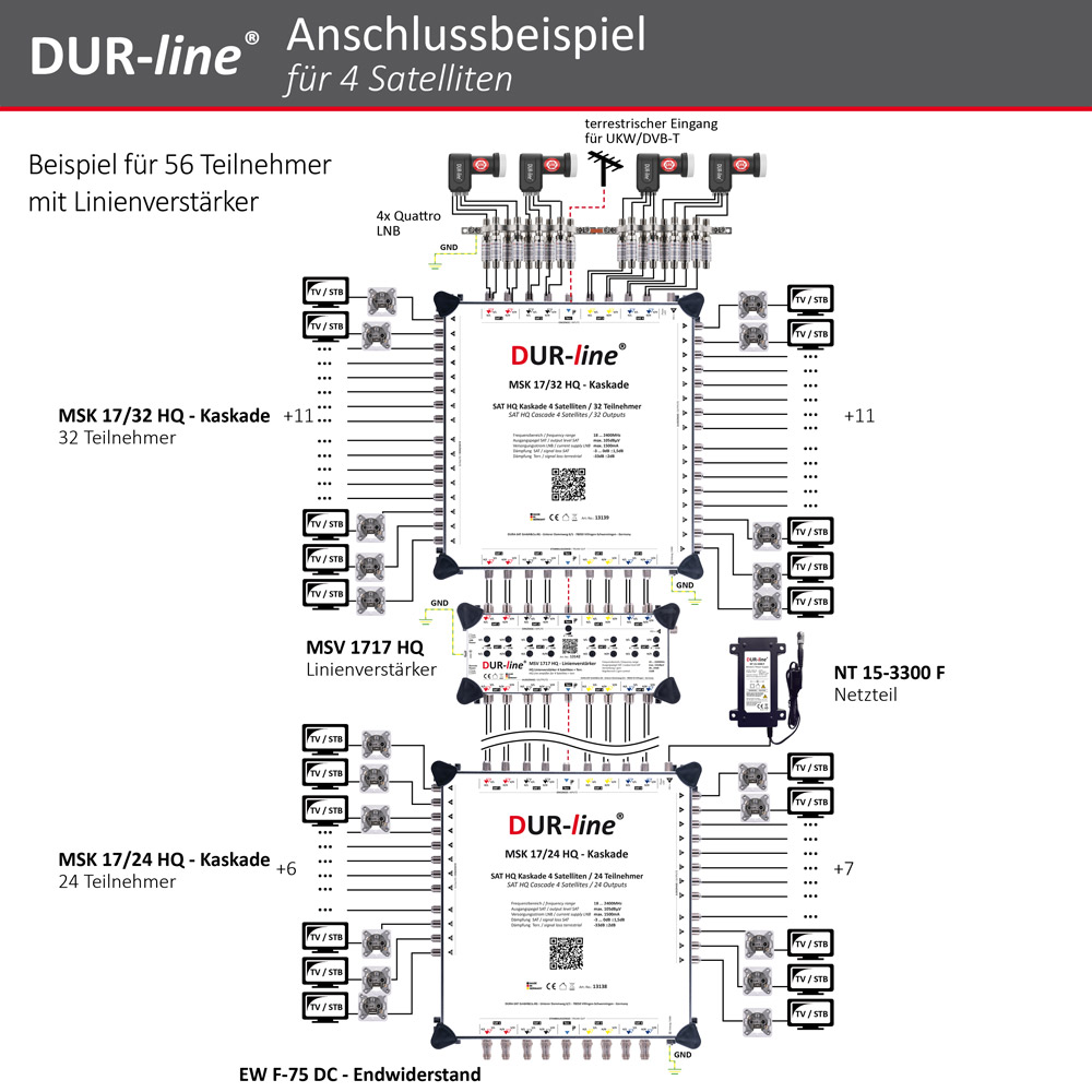 DUR-line MSK 17/8 HQ - Kaskade – Anschlussbeispiel DUR-line MSK 17/8 HQ - Kaskade – Anschlussbeispiel
