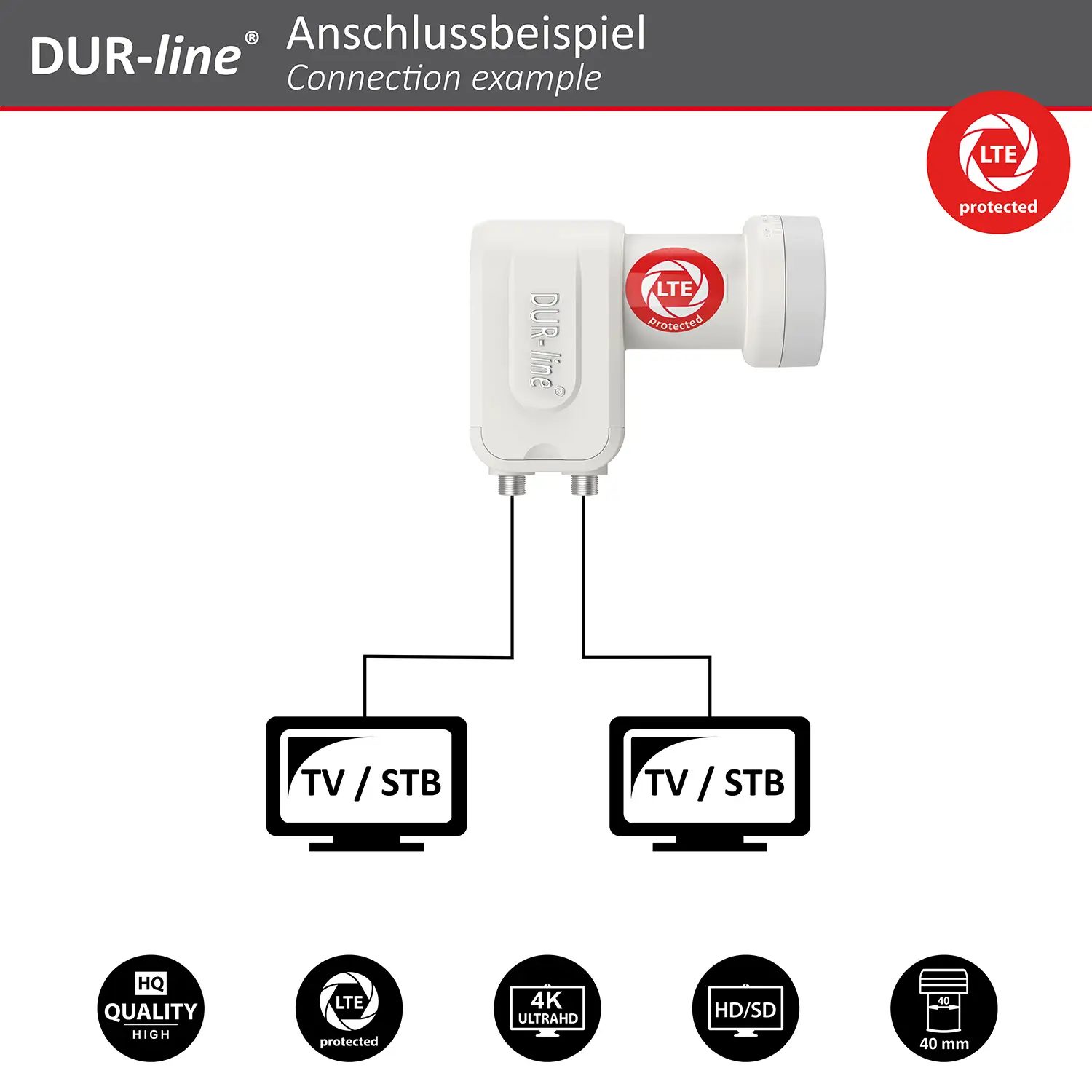 B-Ware: DUR-line +Ultra Twin white - LNB