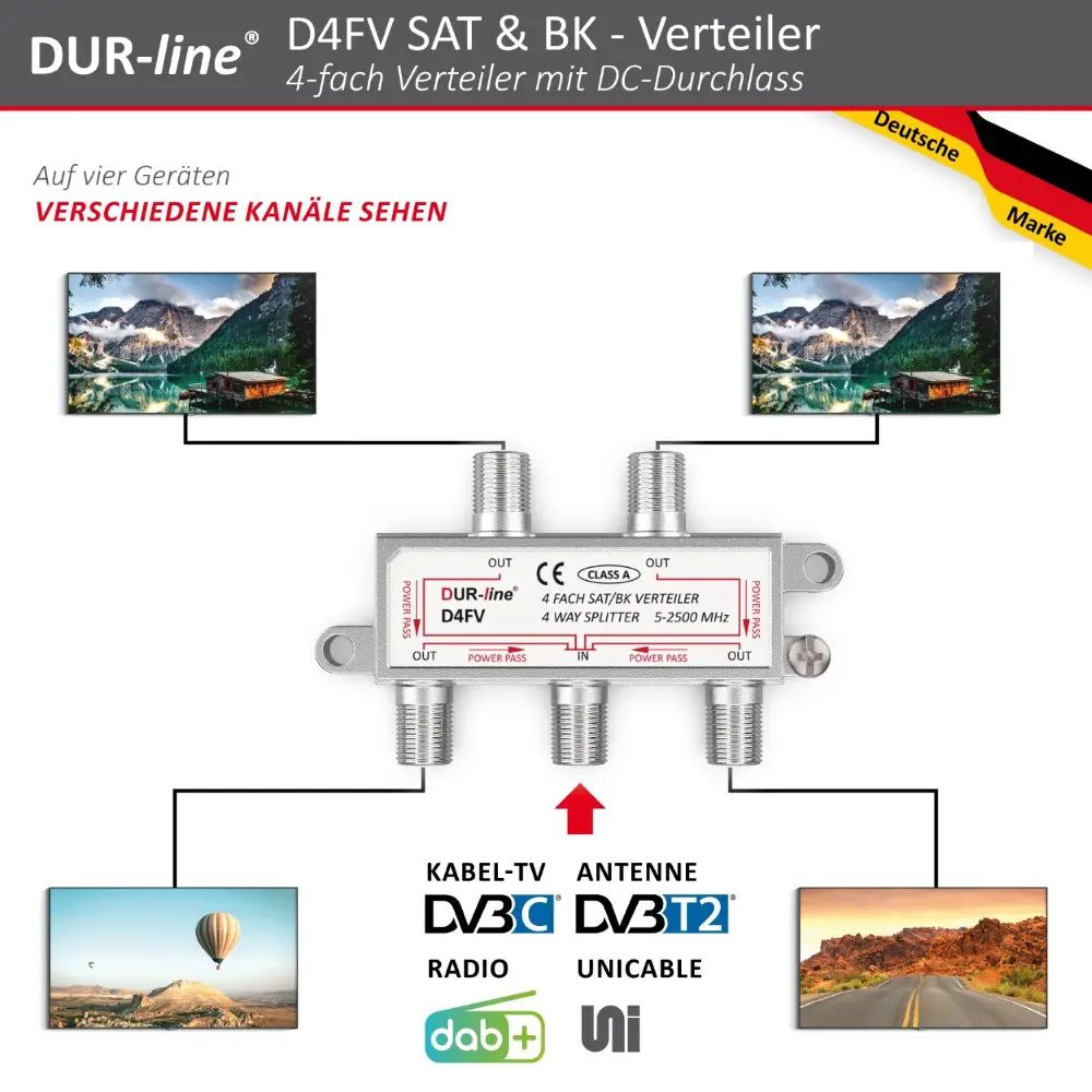 DUR-line D4FV - SAT/BK-Verteiler