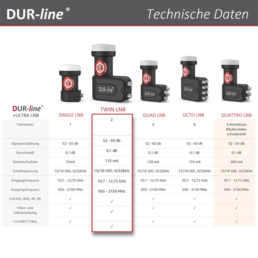 DUR-line MDA 90 Hellgrau - Digiatale 2 Teilnehmer Satellitenschüssel Komplett-Anlage mit +Ultra Twin - LNB DUR-line MDA 90 Hellgrau - Digiatale 2 Teilnehmer Satellitenschüssel Komplett-Anlage mit +Ultra Twin - LNB