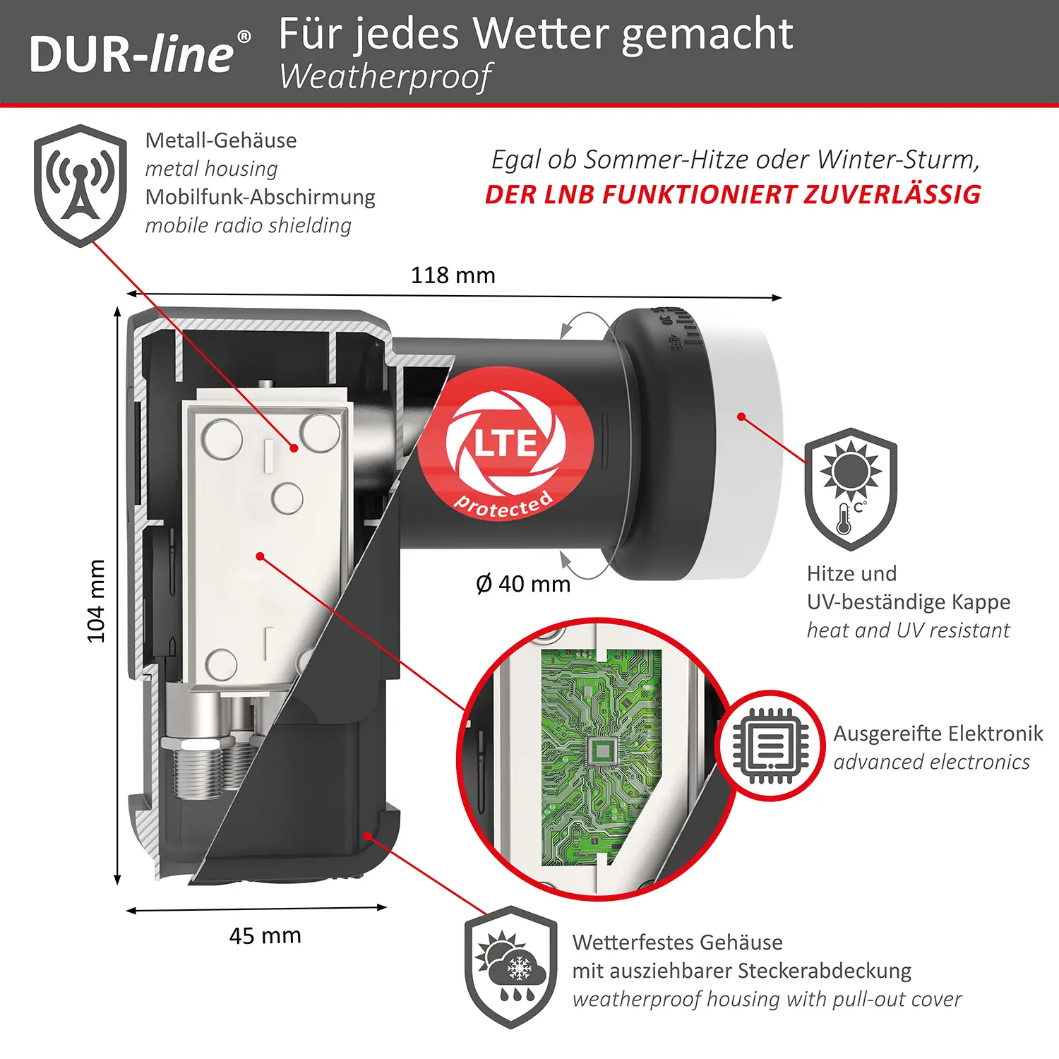 DUR-line +Ultra Quattro LNB DUR-line +Ultra Quattro LNB