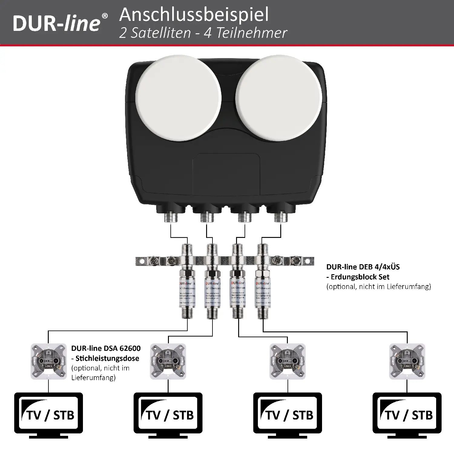 DUR-line Monoblock Quad LNB