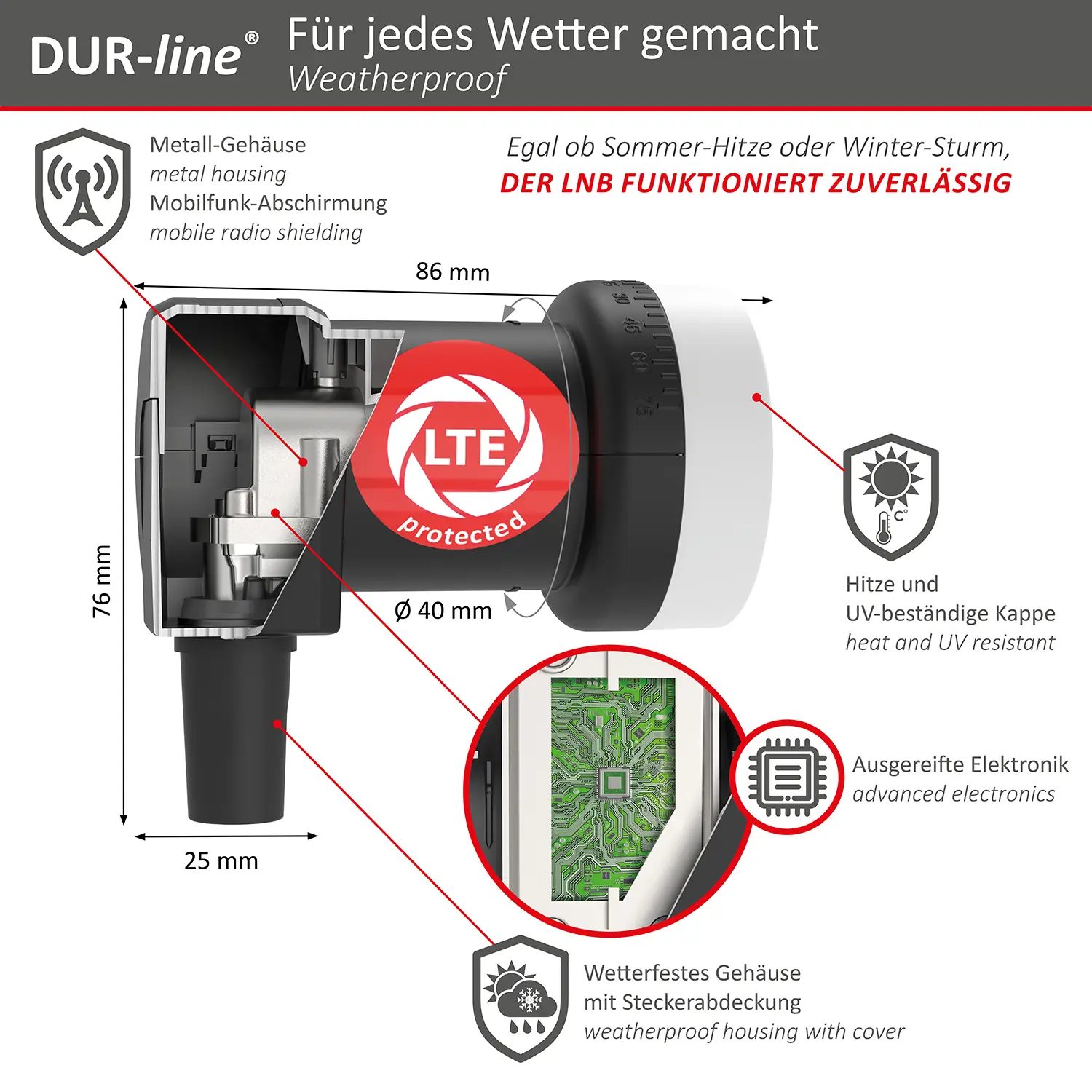 DUR-line +Ultra Single LNB