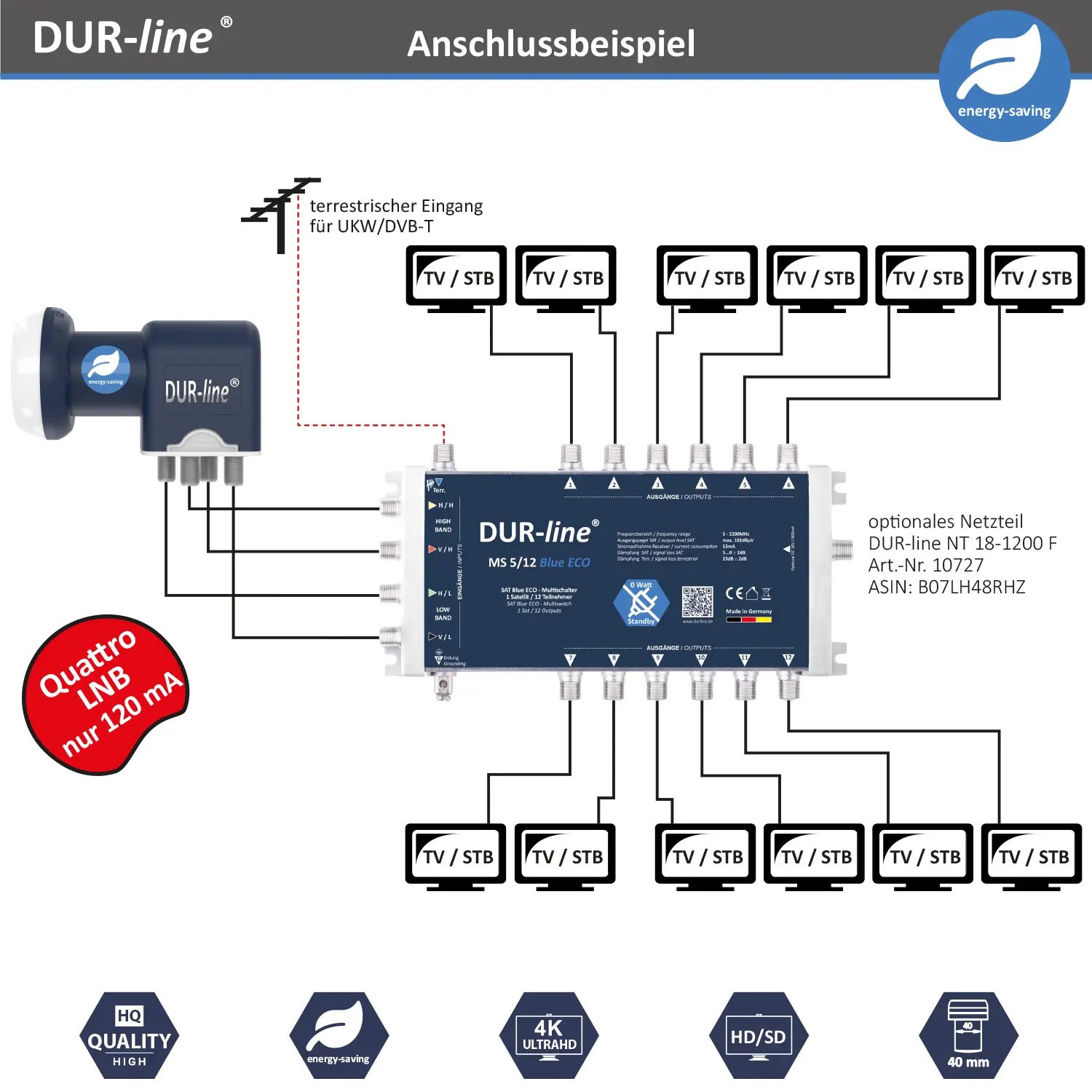 DUR-line MS 5/12 Blue ECO – Multischalter DUR-line MS 5/12 Blue ECO – Multischalter