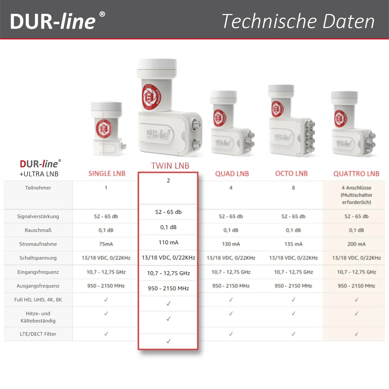 B-Ware: DUR-line +Ultra Twin white - LNB