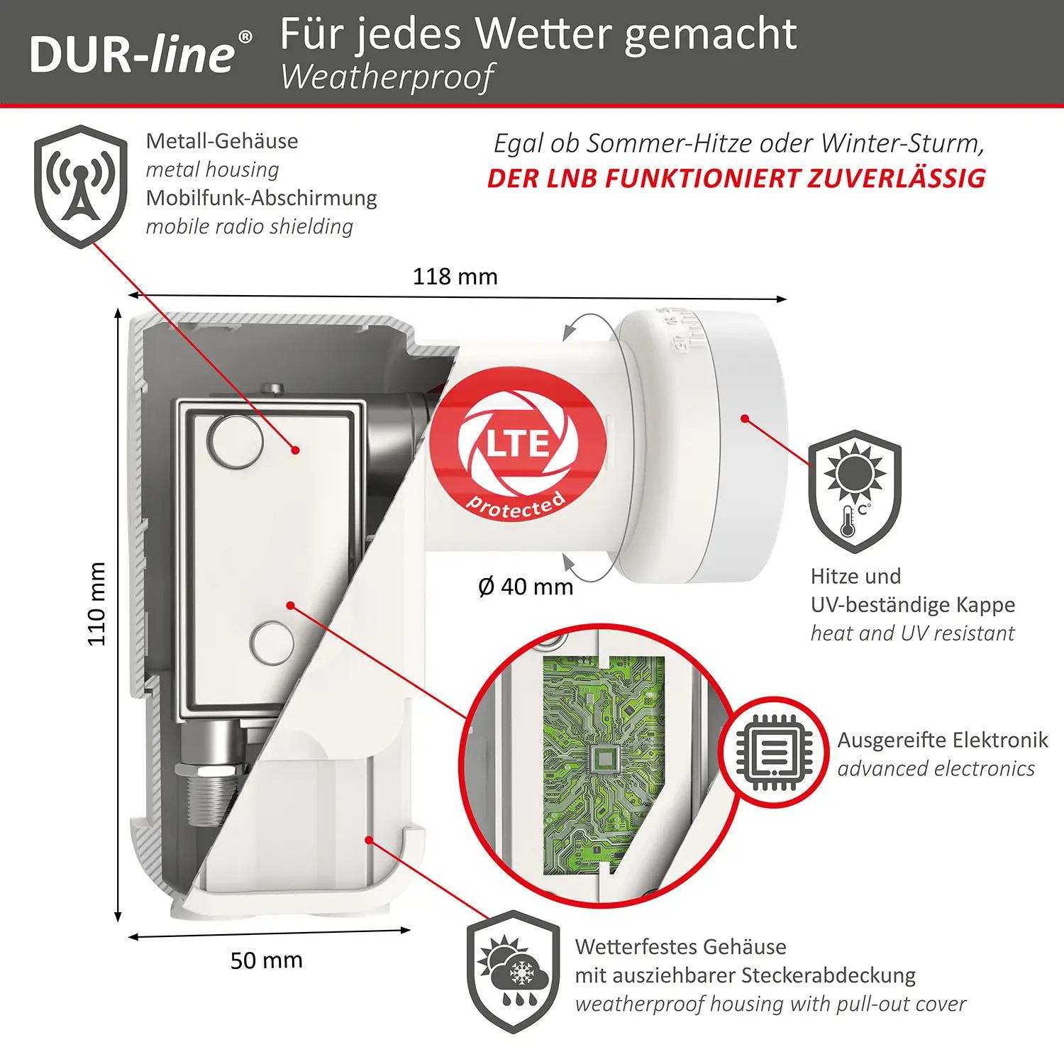 B-Ware: DUR-line +Ultra Twin white - LNB