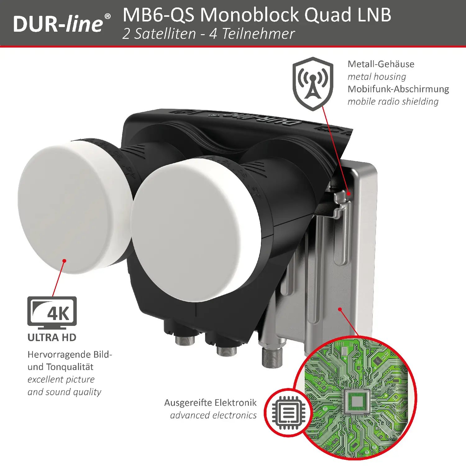 DUR-line MB6-QS Monoblock Quad LNB – Querschnitt mit Metallgehäuse und Elektronik DUR-line Monoblock Quad LNB