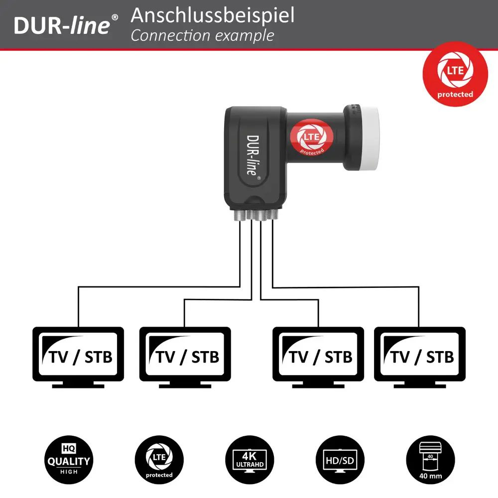 DUR-line Select 85/90 Hellgrau - Sat-Komplettanlage mit Quad LNB