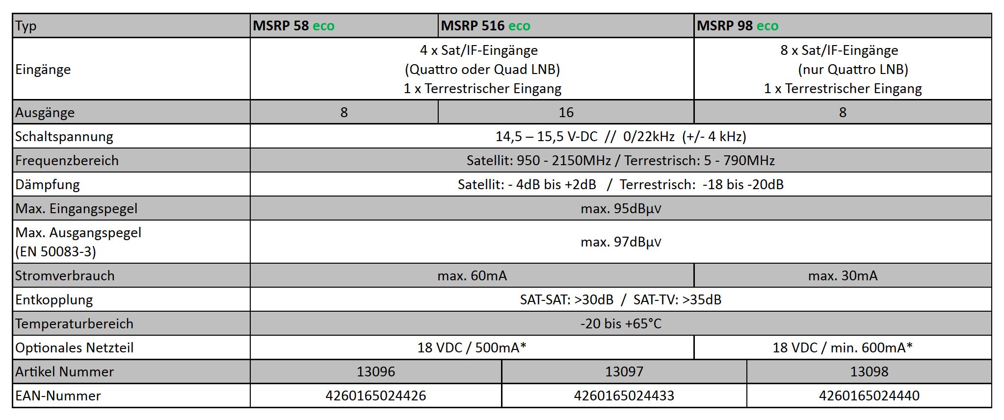 DUR-line MSRP 58 eco - Multischalter – Produktansicht