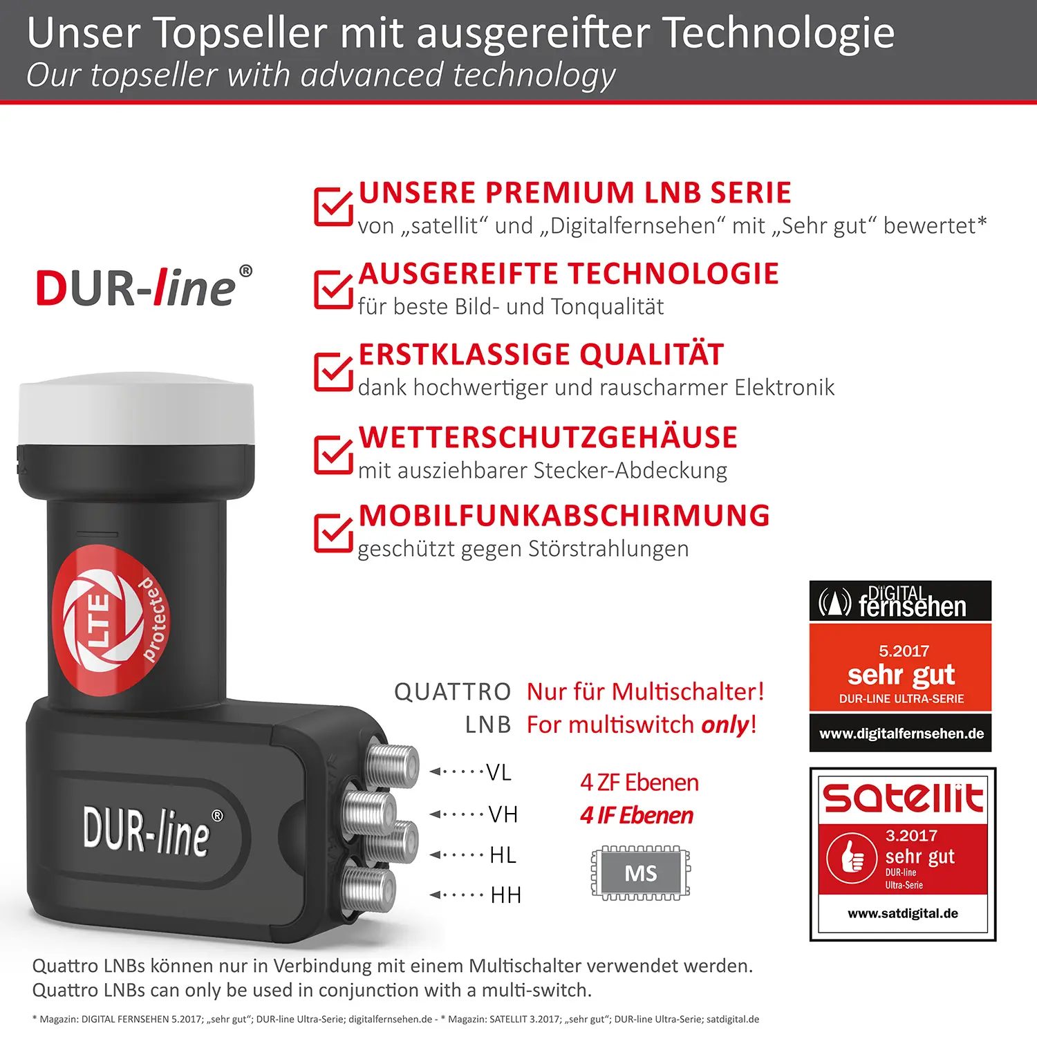 DUR-line +Ultra Quattro LNB