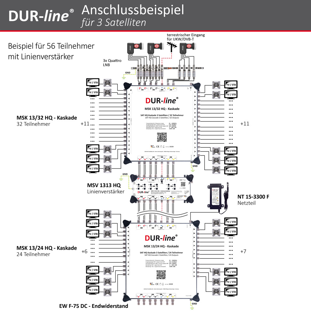 DUR-line MSK 13/8 HQ - Kaskade – Anschlussbeispiel DUR-line MSK 13/8 HQ - Kaskade – Anschlussbeispiel