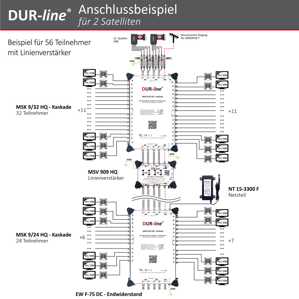 DUR-line MSK 9/8 HQ - Kaskade – Anschlussbeispiel