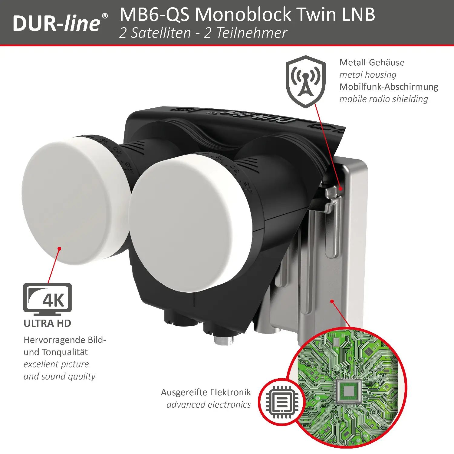 DUR-line Monoblock Twin LNB