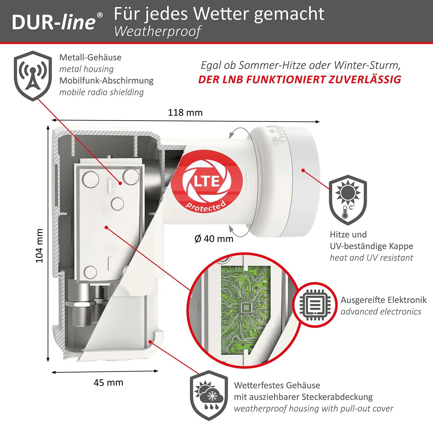DUR-line +Ultra Quad white LNB – Querschnitt mit Abmessungen und wetterfestem Gehäuse DUR-line +Ultra Quad white - LNB