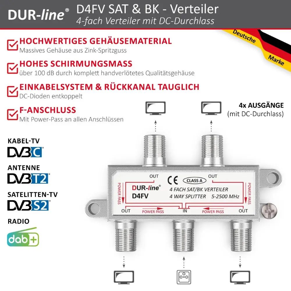 DUR-line D4FV - SAT/BK-Verteiler