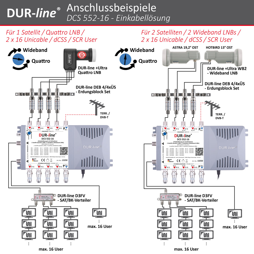 DUR-line DCS 552-16 - Einkabellösung – Anschlussbeispiel