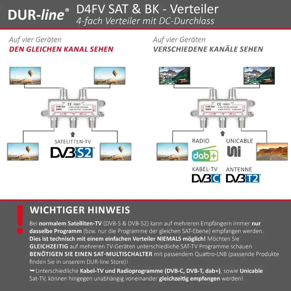 DUR-line D4FV - SAT/BK-Verteiler