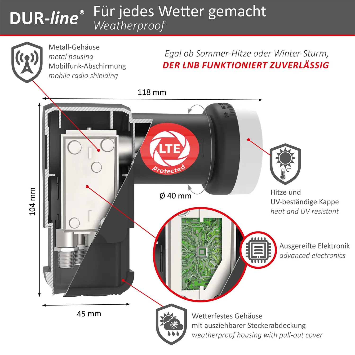 DUR-line +Ultra Quattro LNB
