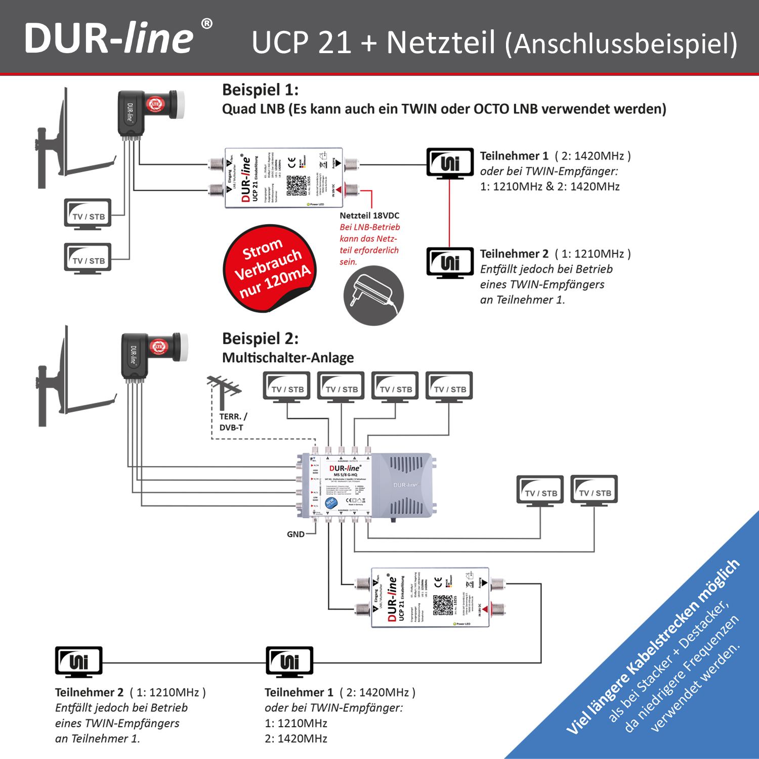 DUR-line UCP 21 Set - Einkabellösung – Anschlussbeispiel