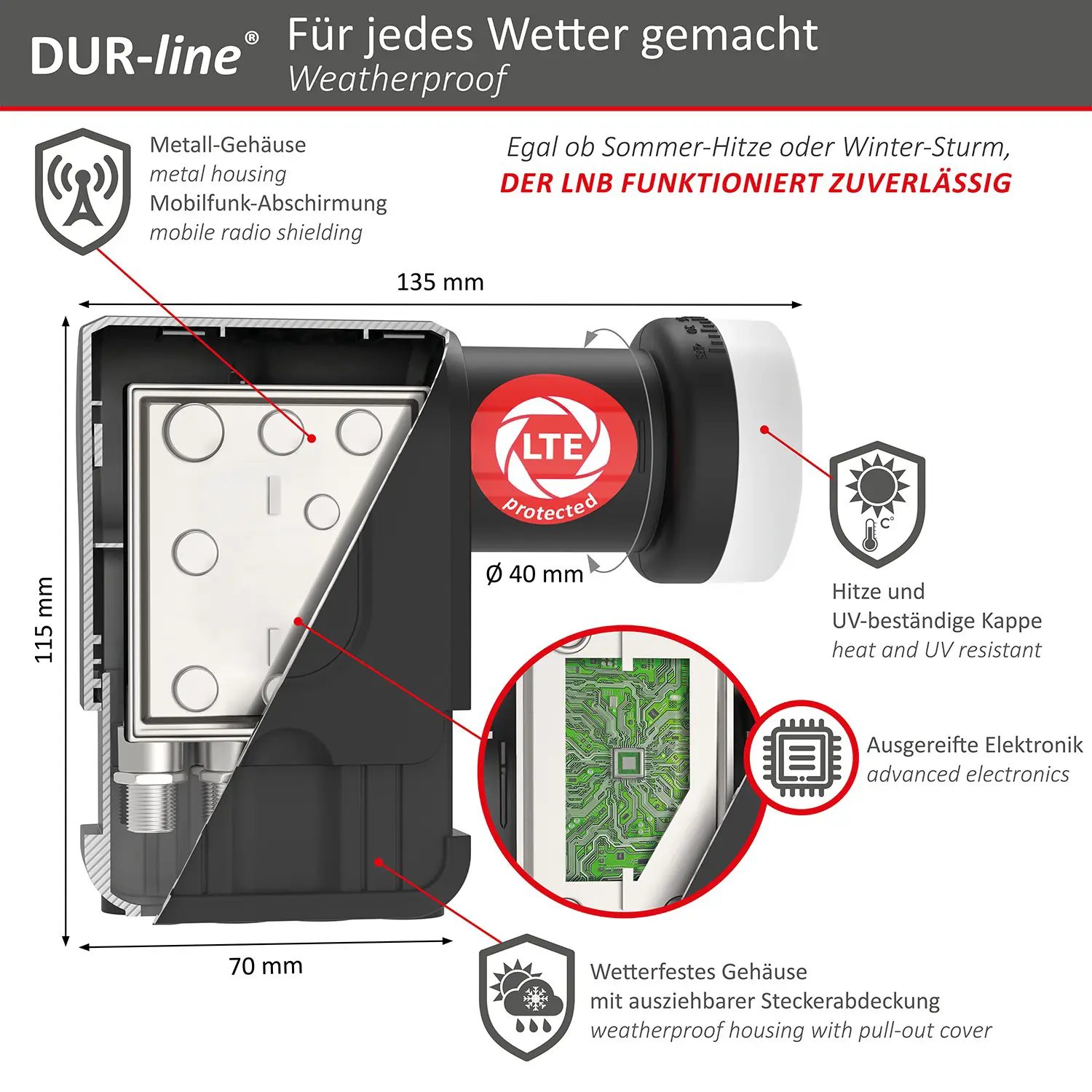 DUR-line +Ultra Octo LNB – Abmessungen B-Ware: DUR-line +Ultra Octo - LNB