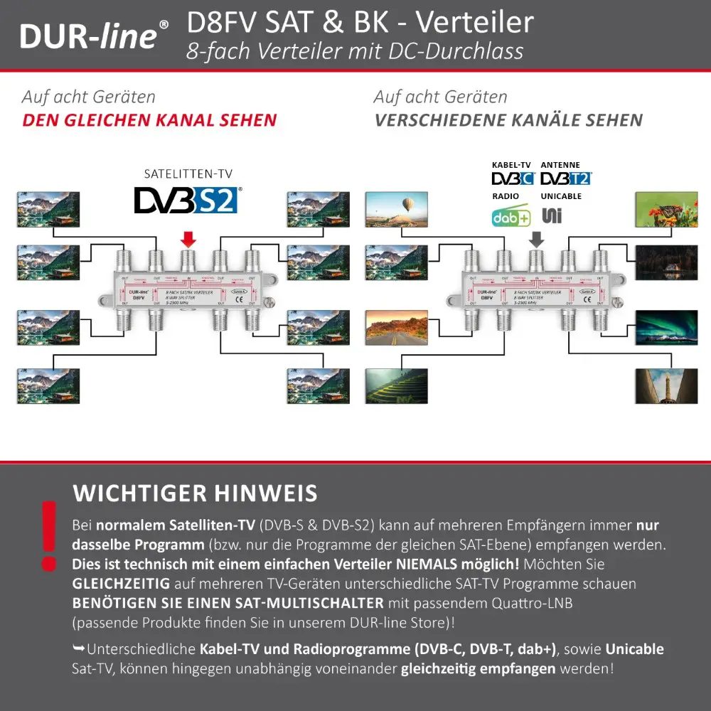 DUR-line D8FV - SAT/BK-Verteiler DUR-line D8FV - SAT/BK-Verteiler