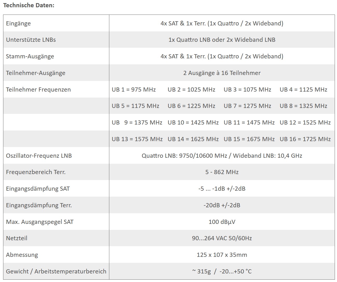 DUR-line DCS 552-16 - Einkabellösung – Produktansicht