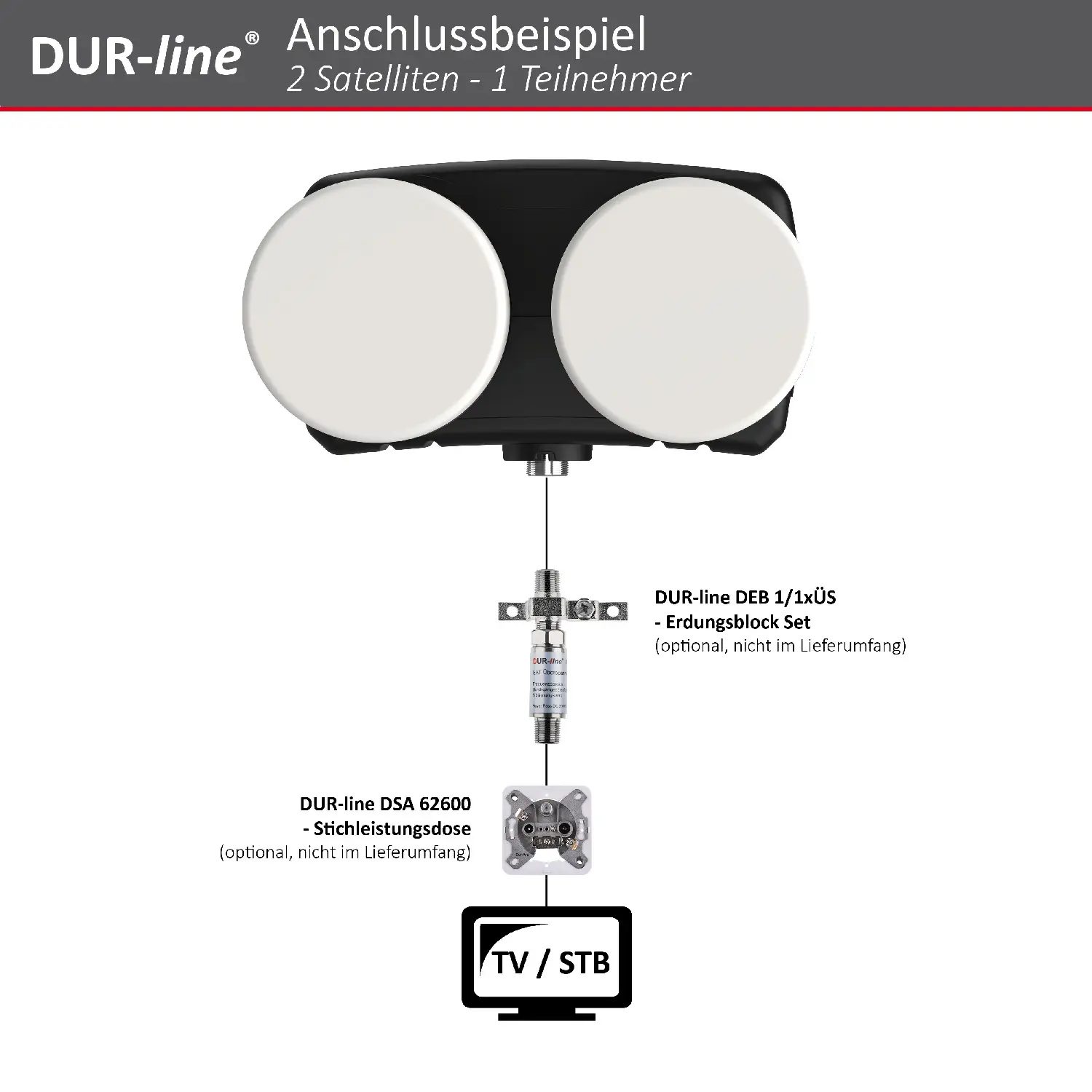 DUR-line Monoblock SingleLNB