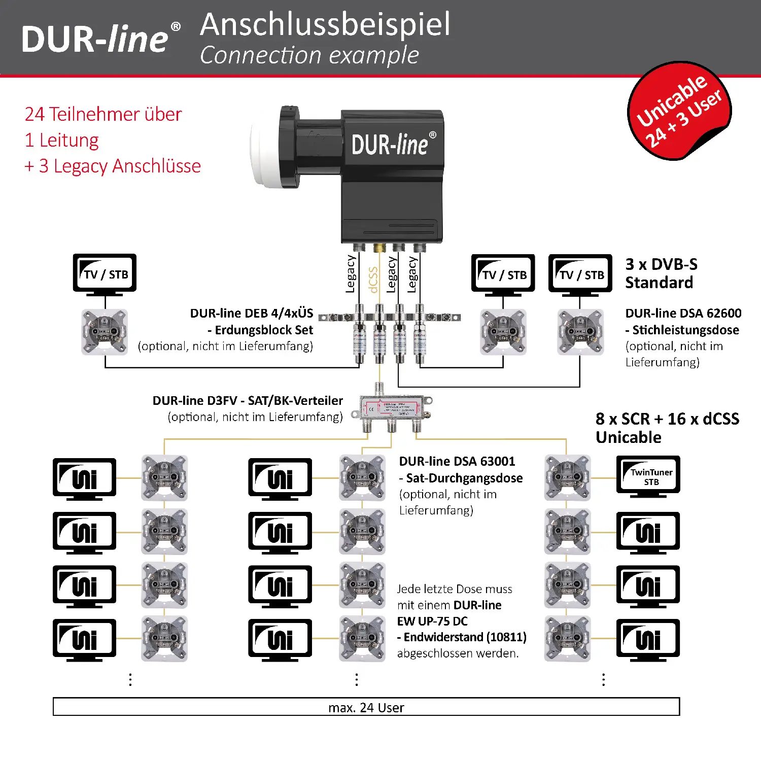 DUR-line UK 124-3L dCSS - Unicable LNB