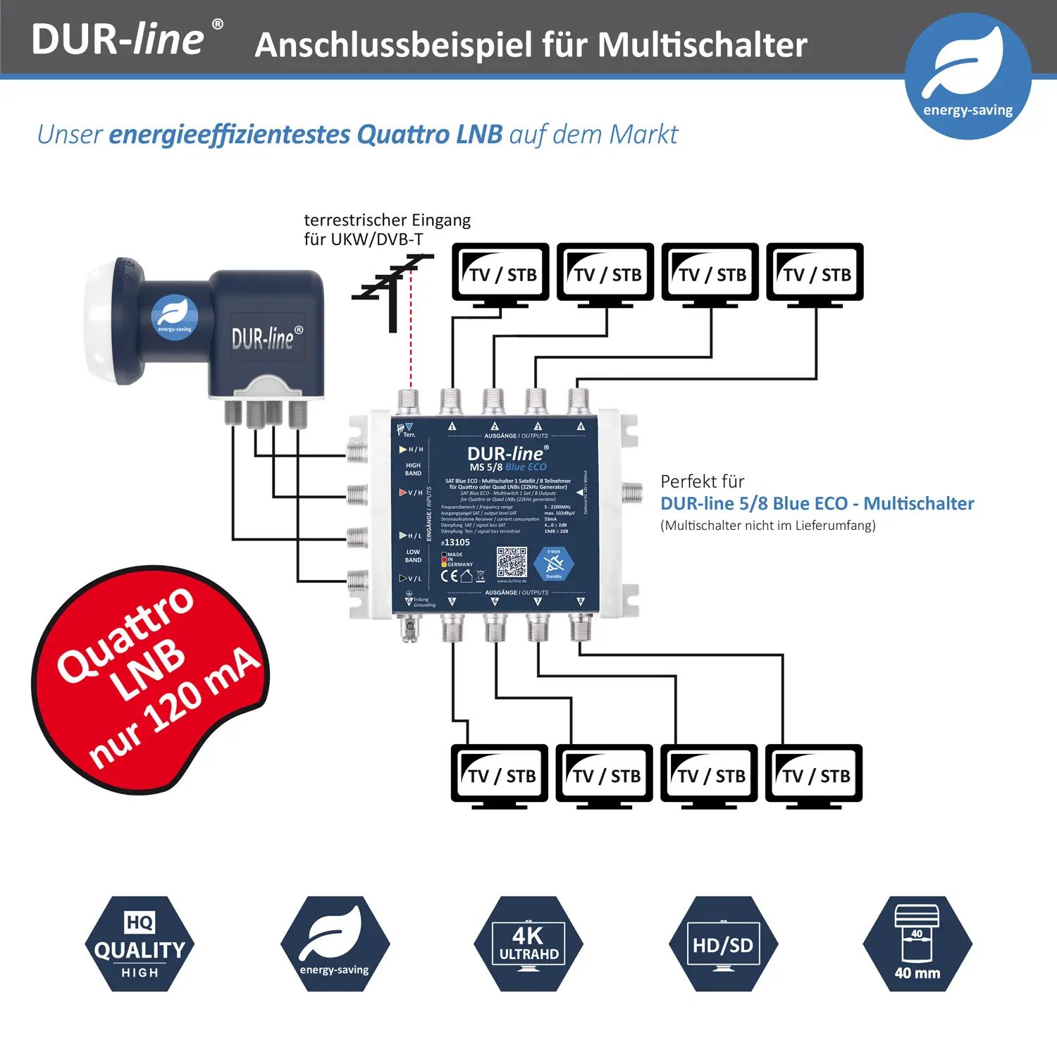 DUR-line Blue ECO Quattro LNB – Anschlussbeispiel DUR-line Blue ECO Quattro