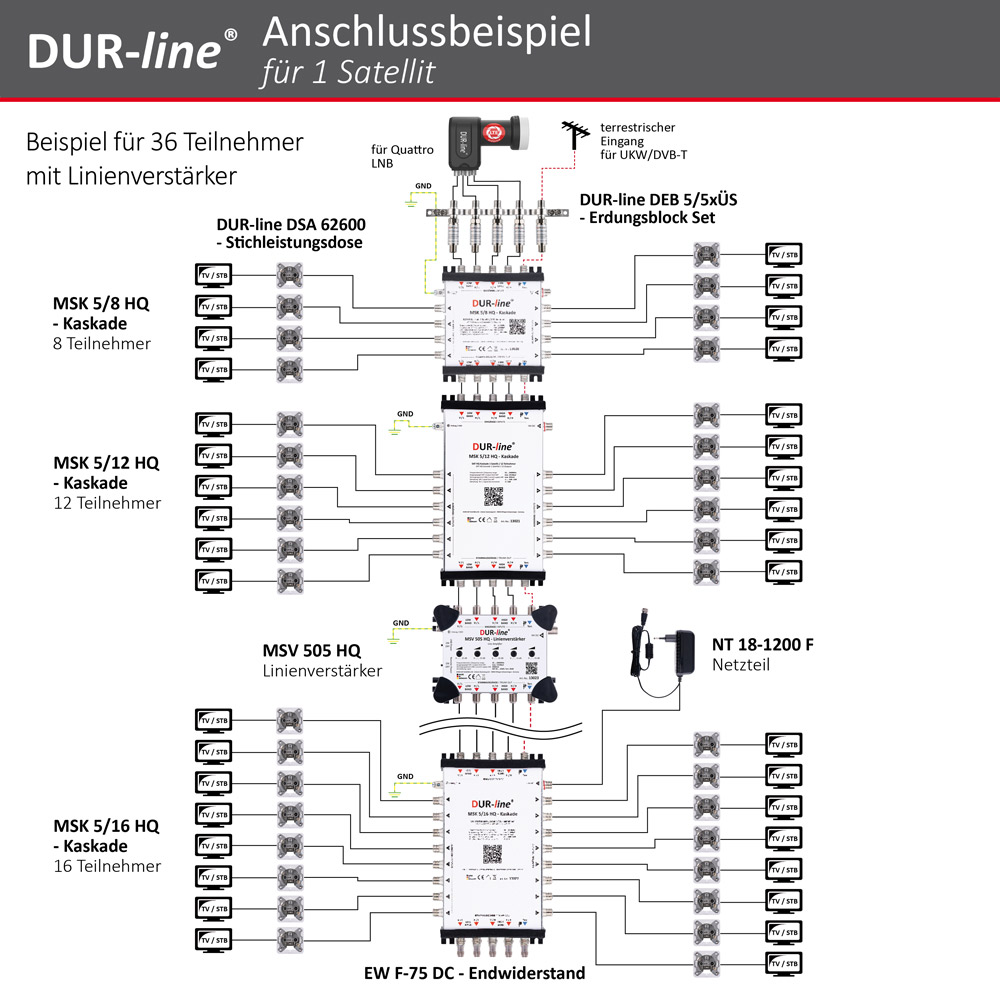 DUR-line MSK 5/8 HQ - Kaskade – Anschlussbeispiel DUR-line MSK 5/8 HQ - Kaskade – Anschlussbeispiel