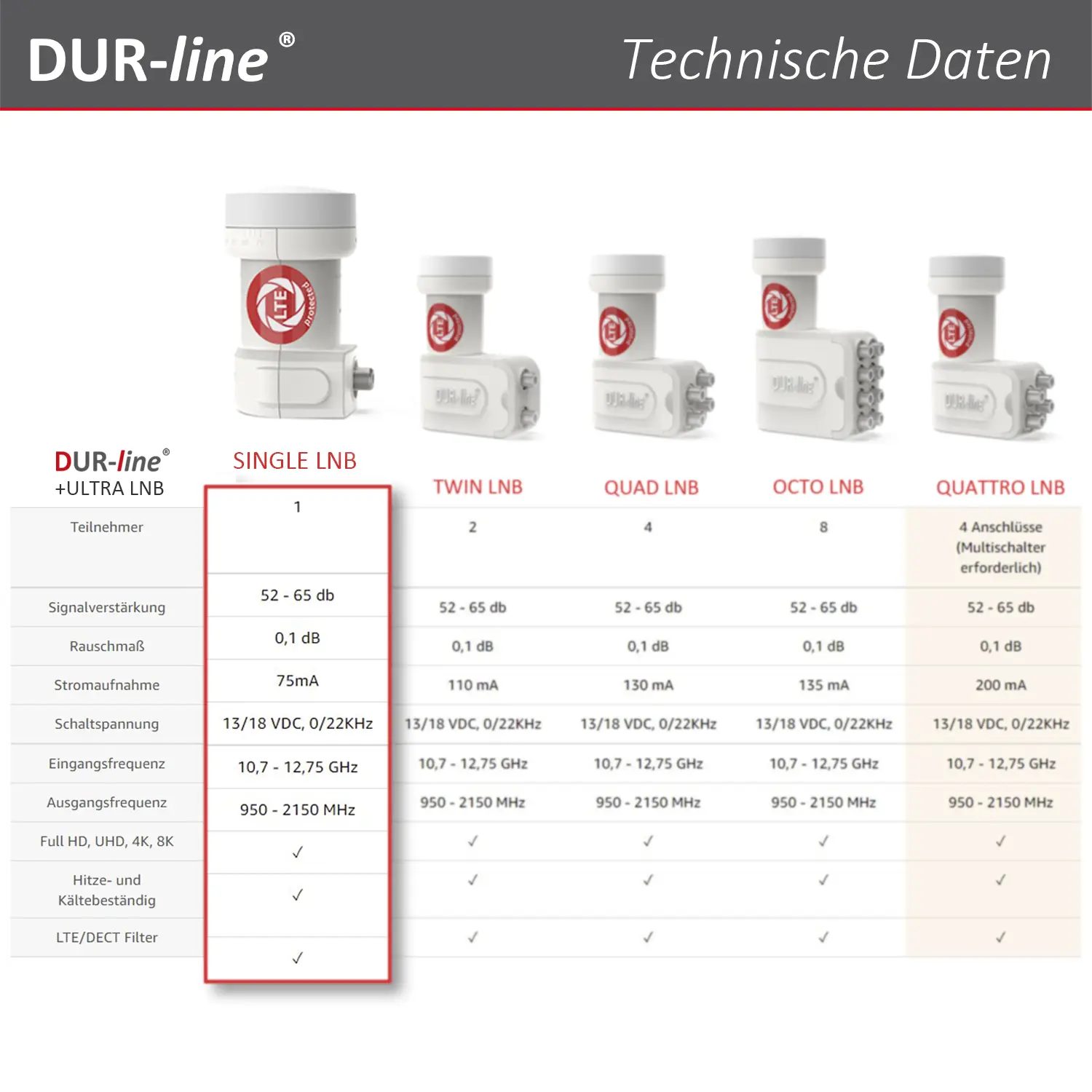 B-Ware: DUR-line +Ultra Single white - LNB