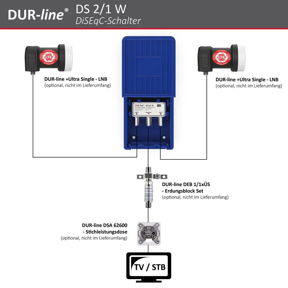 DUR-line DS 2/1 W DiSEqC-Schalter – Anschlussbeispiel DUR-line DS 2/1 W - DiSEqC-Schalter