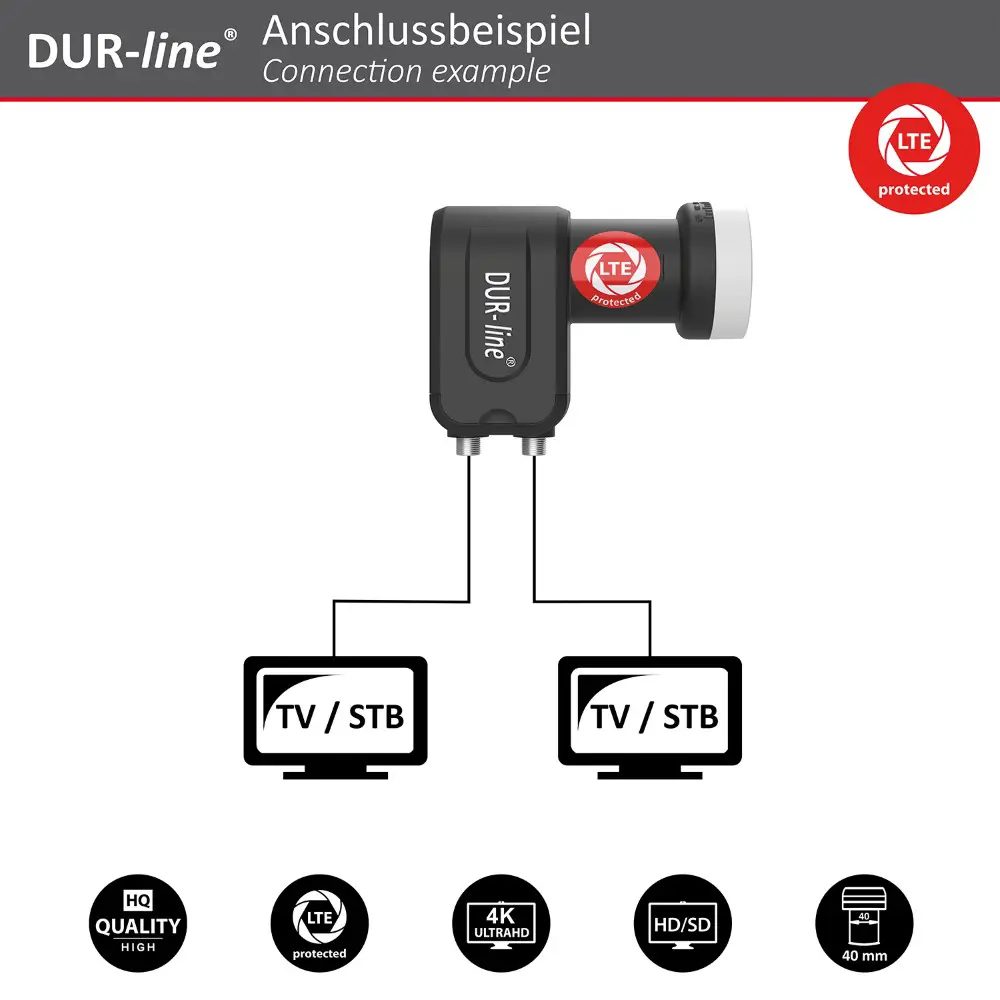 DUR-line Select 75/80 Anthrazit - Sat-Komplettanlage mit Twin LNB