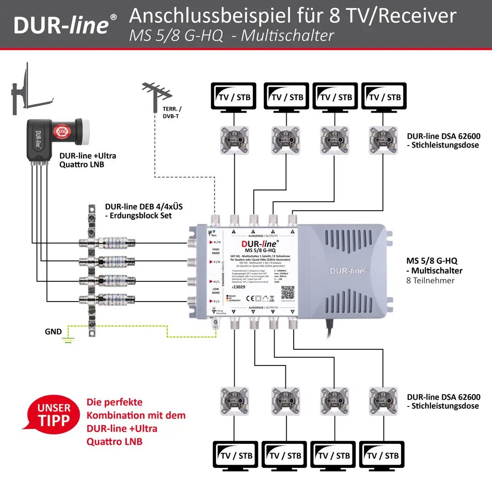 DUR-line MS G-HQ - Multischalter