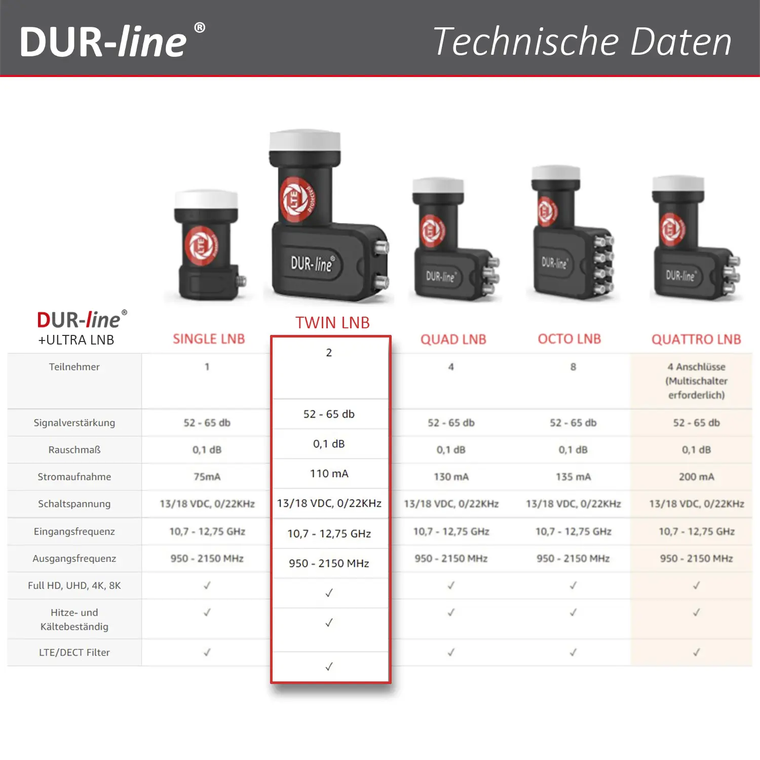 DUR-line +Ultra Twin LNB DUR-line +Ultra Twin LNB