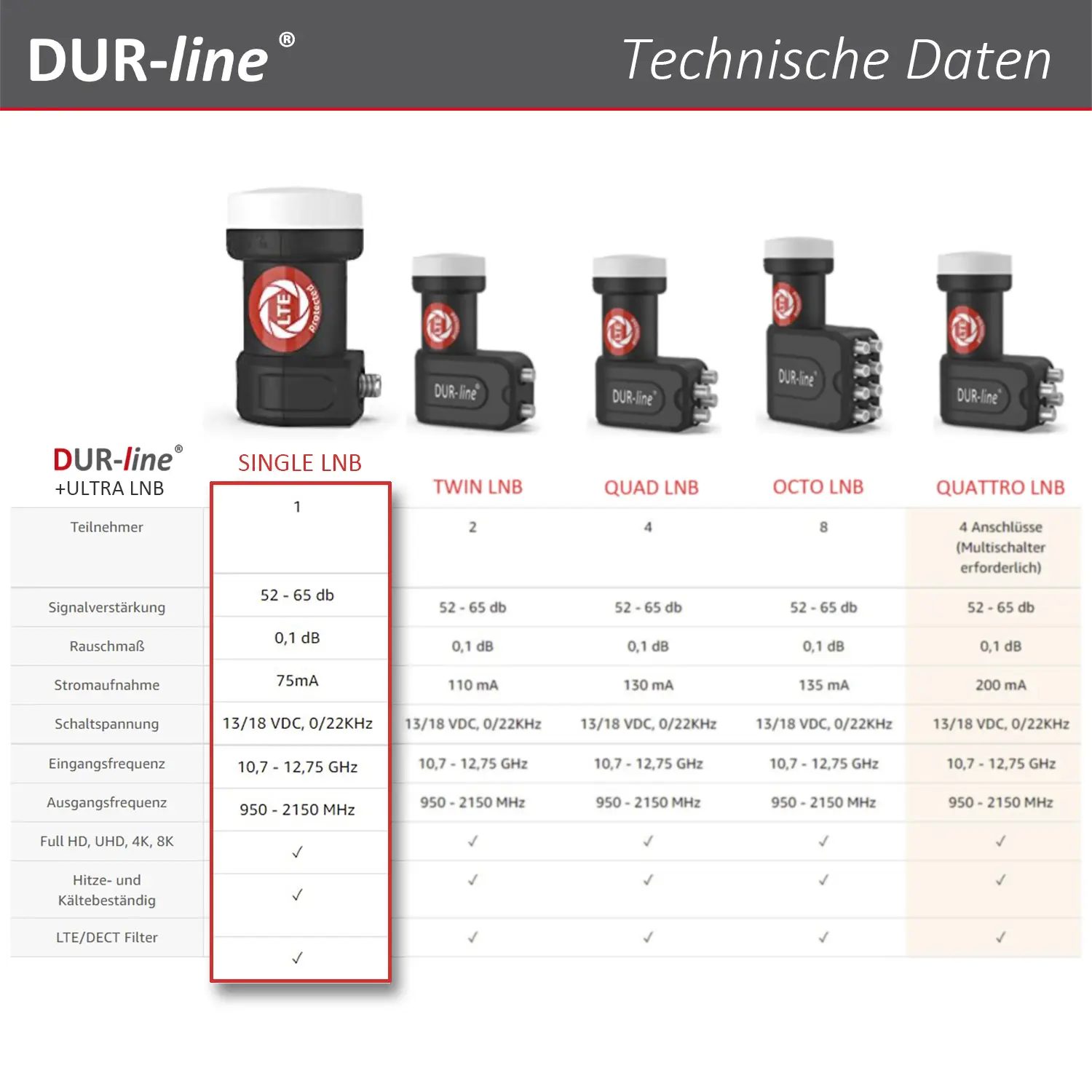 DUR-line +Ultra Single LNB – Vergleichstabelle mit technischen Daten der +Ultra Serie DUR-line +Ultra Single LNB